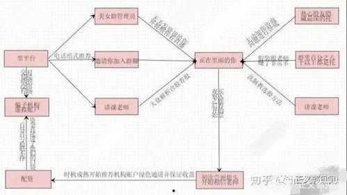微信爆料骗局视频,警惕视频爆料背后的陷阱  第2张 微信爆料骗局视频,警惕视频爆料背后的陷阱  第2张