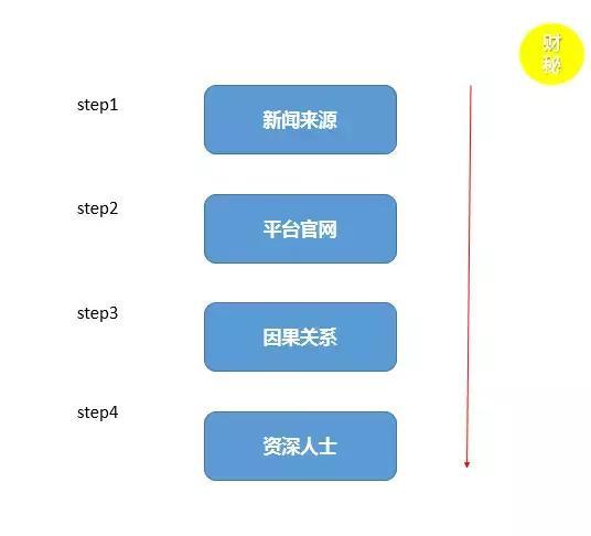 曝光爆料新闻媒体排名,曝光爆料新闻媒体实力排行,哪家媒体最具影响力?  第2张 曝光爆料新闻媒体排名,曝光爆料新闻媒体实力排行,哪家媒体最具影响力?  第2张